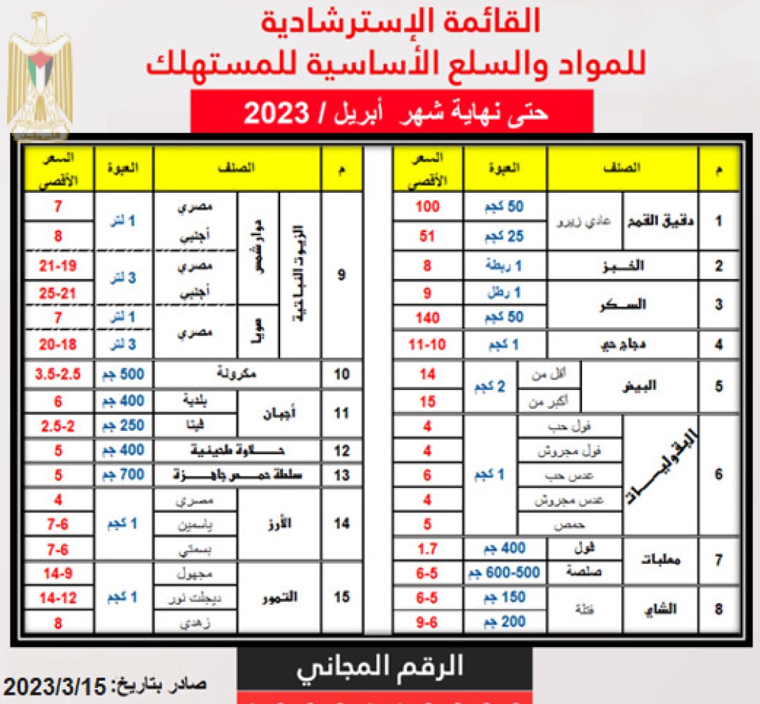 ⭕وزارة الاقتصاد:القائمة الإسترشادية للمواد والسلع الأساسية للمستهلك