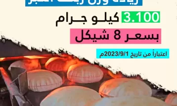 اعتباراً من بداية سبتمبر وزارة الاقتصاد: زيادة وزن ربطة الخبز لـ 3.100 كيلو جرام بسعر 8 شيكل